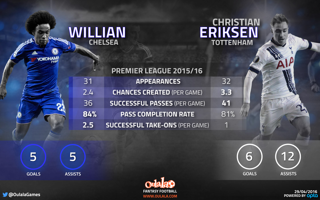 Infographic---Chelsea-Tottenham