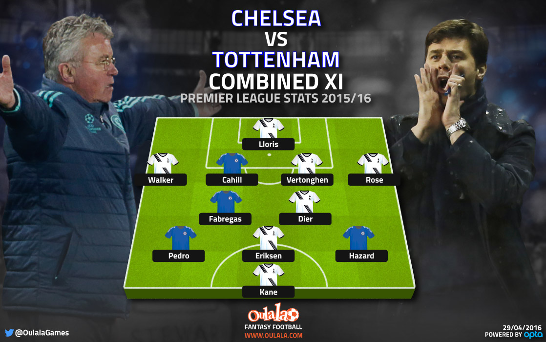 How a combined Chelsea and Tottenham XI would look based on this season’s stats