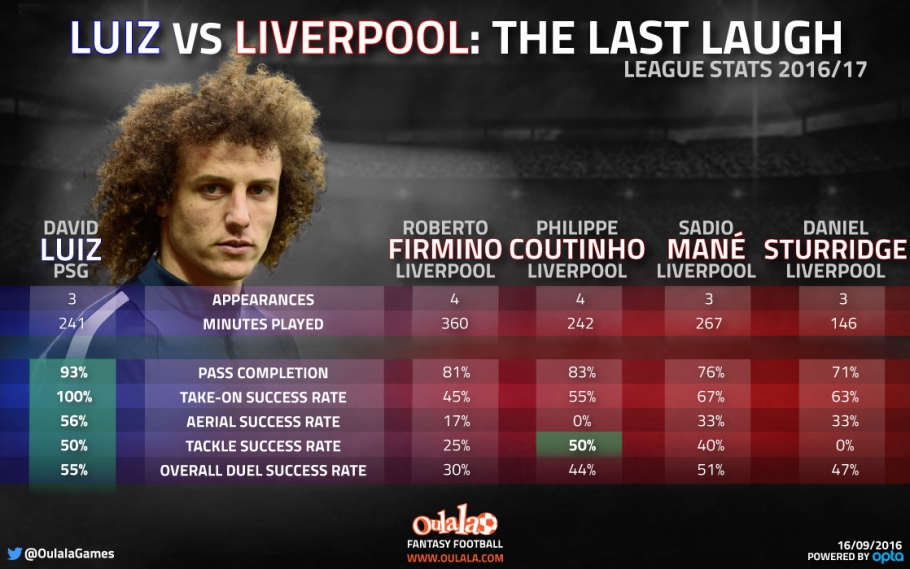 infographic-david-luiz-1-3475-910x569