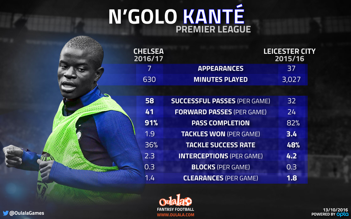 infographic-kante