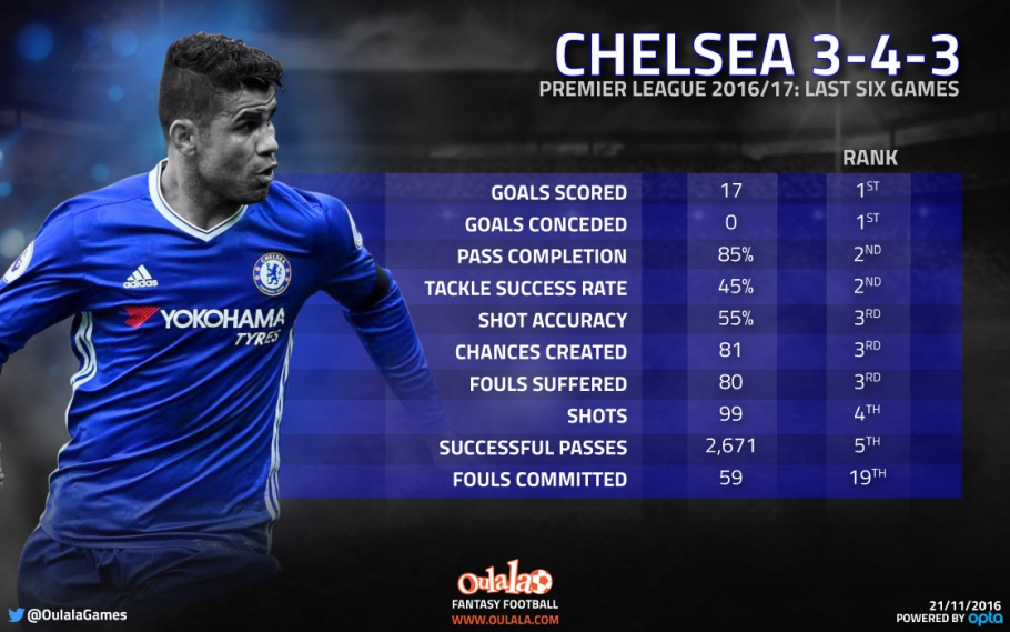 infographic-chelsea-stats-343-3665-910x569