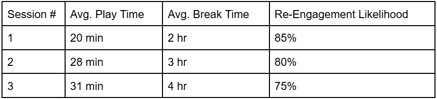 Keeping Players Engaged: Optimizing Online Casino Game Pacing