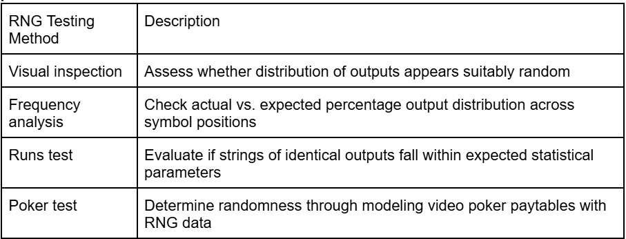 Demystifying Slot Machine Random Number Generators