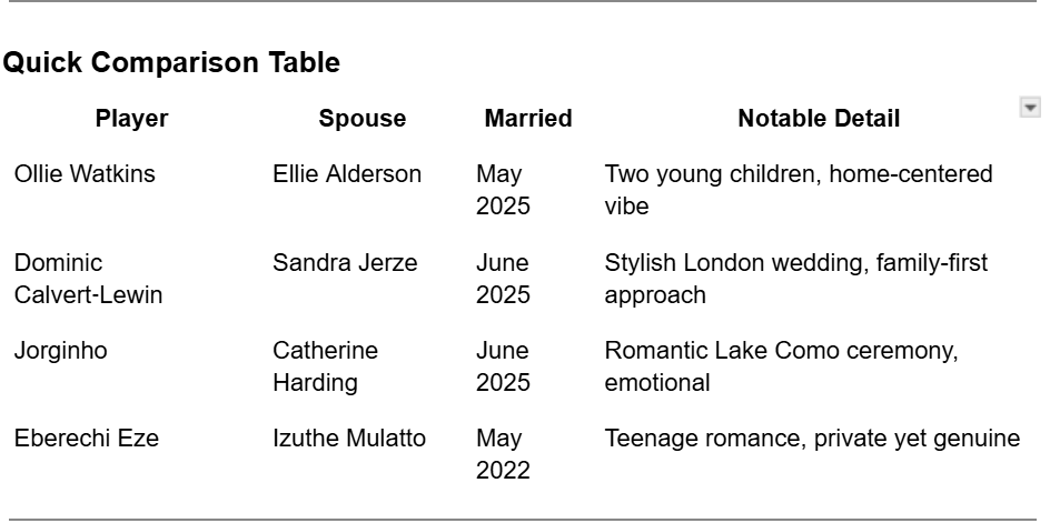 British Football’s Most Devoted Recent Husbands