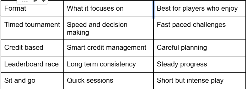 Join Casino Tournaments That Test Your Skill Against Others