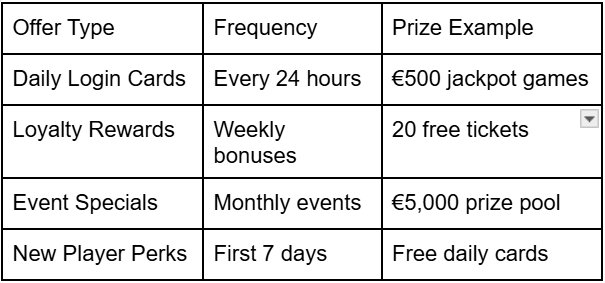 Free Bingo Cards Given on Login