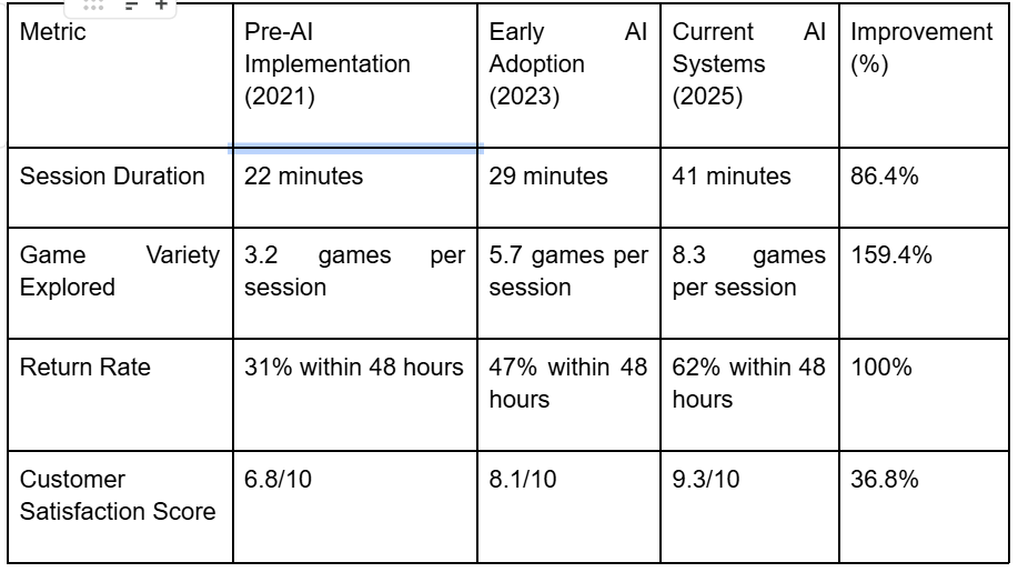 AI Revolution in Online Gambling: Transforming the Digital Betting Landscape