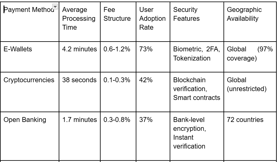 Role of Fintech in Online Gambling