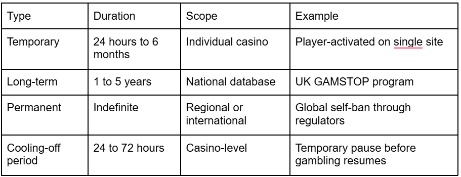 Self-Exclusion Programs Explained