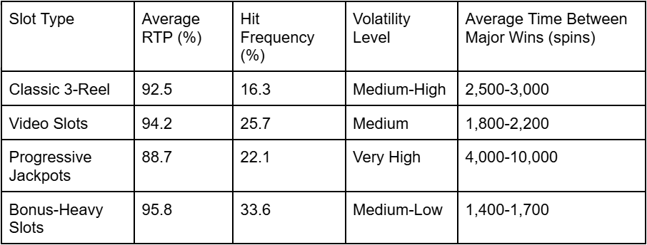 How to Spot a Hot Slot Before Everyone Else Does