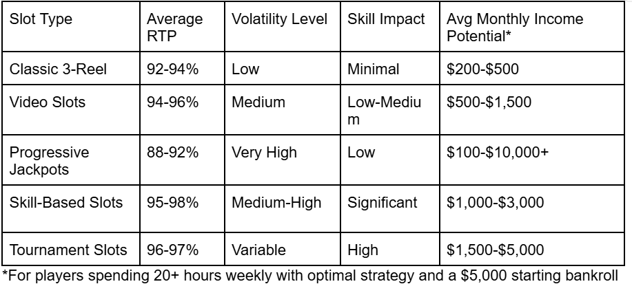 Why More People Are Earning Real Money From Slots
