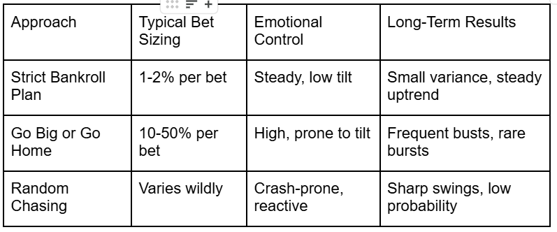 Hidden Truth About Live Casino Bankroll Management
