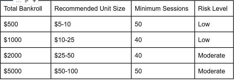Blackjack Rules and Tactics for Consistent Casino Success