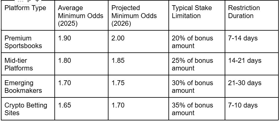 Navigating Betting Slip Limitations After Bonus Activation