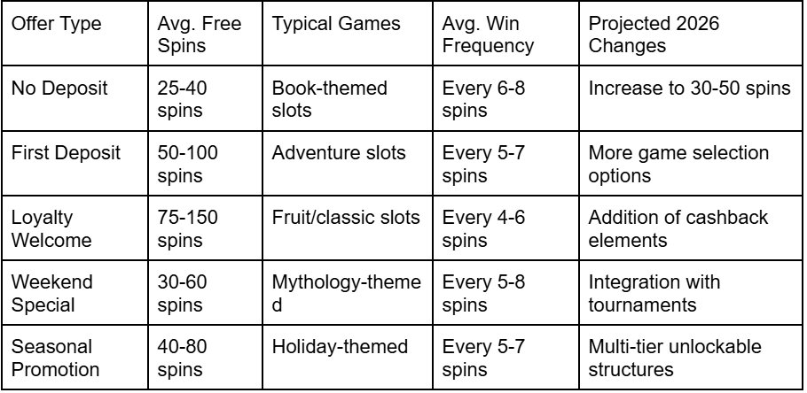 Medium Volatility Welcome Spins: The Perfect Balance for Casino First-Timers