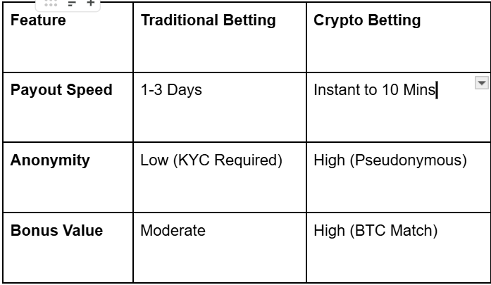 Digital Derby: Why West London Fans are Trading Cash for Crypto in 2026