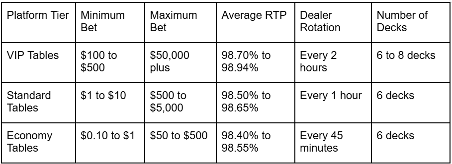 Live Baccarat Games Reviewed and Ranked