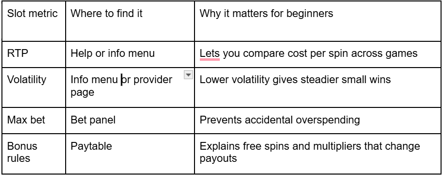 Slots and Blackjack Stay the Easiest Casino Games for Beginners in 2026