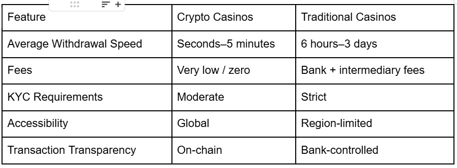 Crypto Casinos Heading Into 2026: Are They Still Worth It?