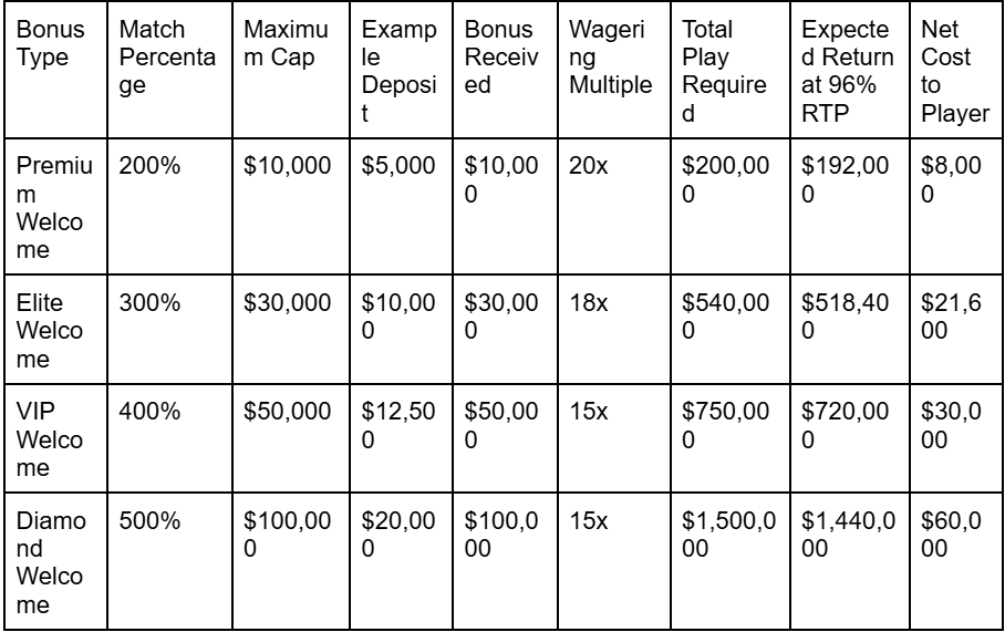 Strategic Highroller Bonuses That Maximize Your Gaming Potential