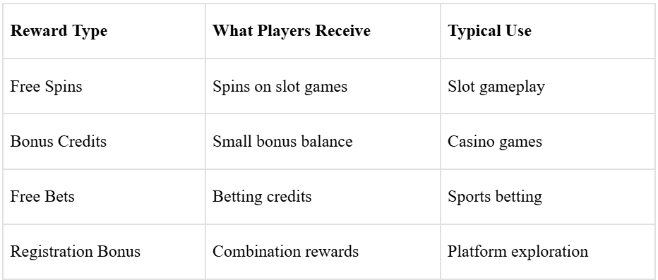 The Growing Popularity of No-Deposit Rewards in Online Gaming