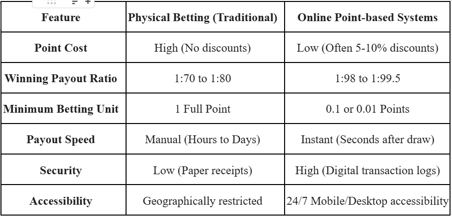 A Beginner’s Guide to How Online Lottery Points Systems Work