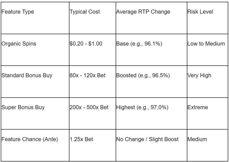 Is “Bonus Buy” a Genius Shortcut or a Trap?
