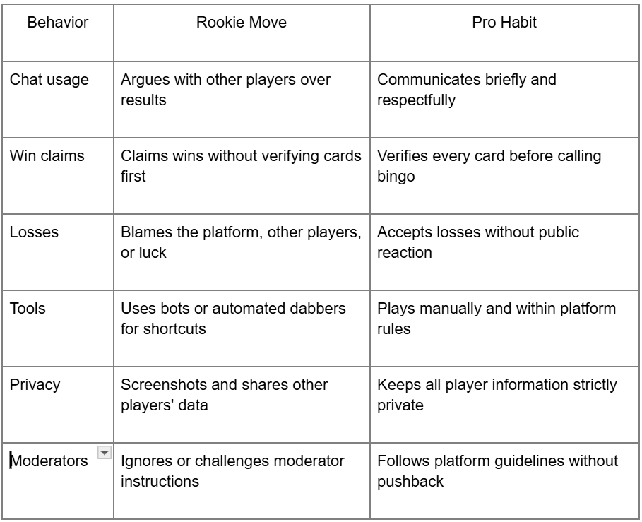 Bingo Etiquette Rules Every Online Player Must Follow