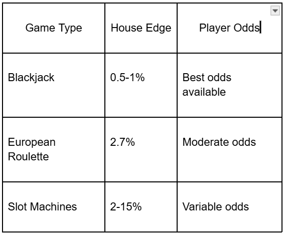 Casino Profit Strategies That Actually Work