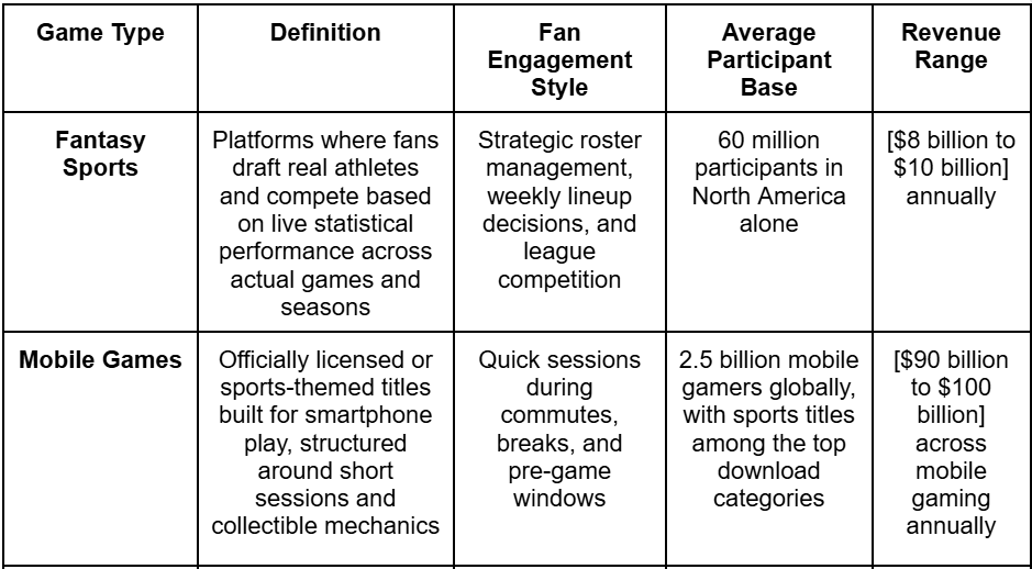 How Has Sports Entertainment Evolved Beyond Traditional Viewing?