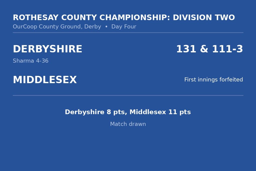 Sharma shines but Middlesex have to settle for draw