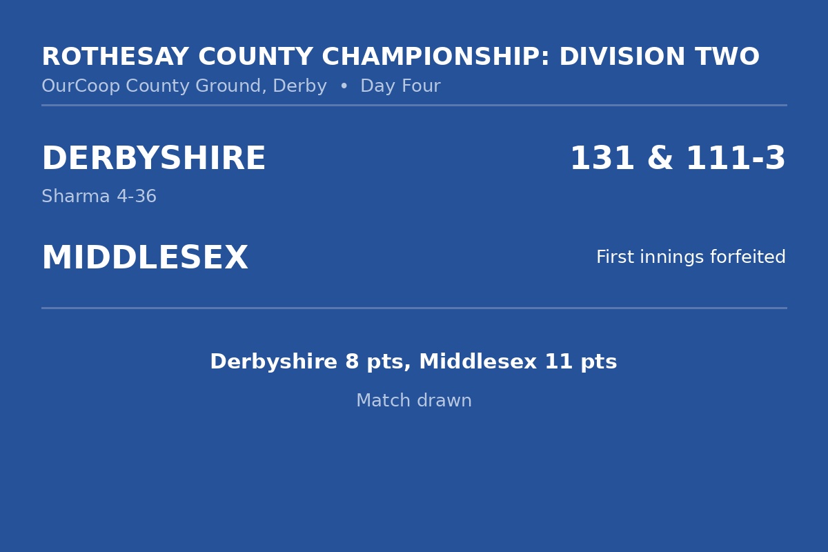 Sharma shines but Middlesex have to settle for draw
