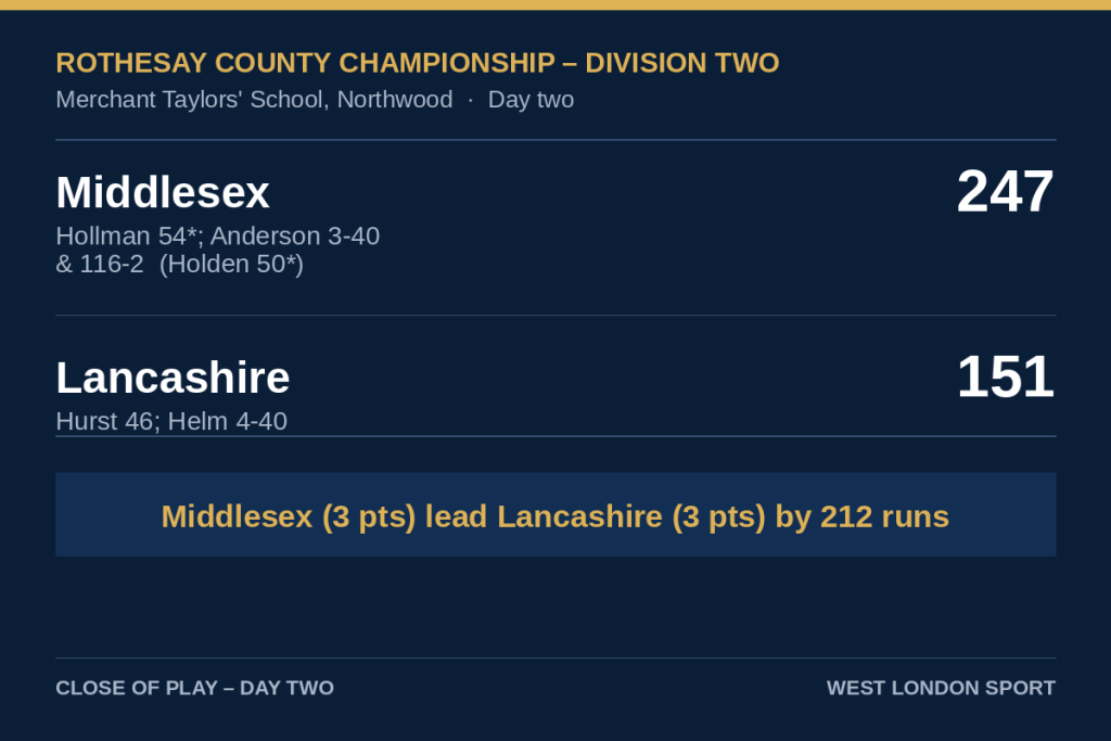 Middlesex take control against Lancs on day two